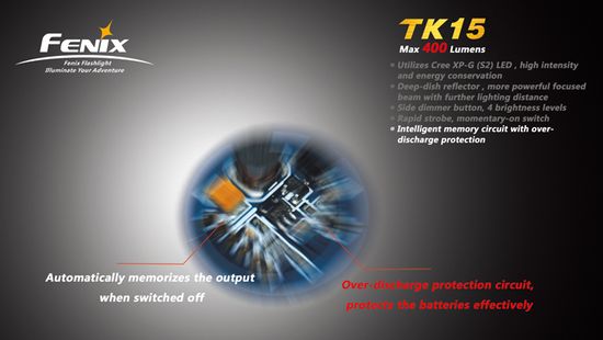 Подствольный тактический фонарь Fenix TK15 S2 400 люмен