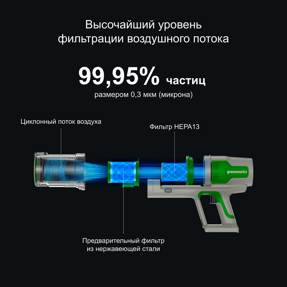 Пылесос вертикальный акк. Greenworks SV24532, 24V, б/щет, 350 Вт, 21 кПа, электрощетка, 3 насадки, LED, белый+зеленый, 1х4Ач и ЗУ (4702007UB)