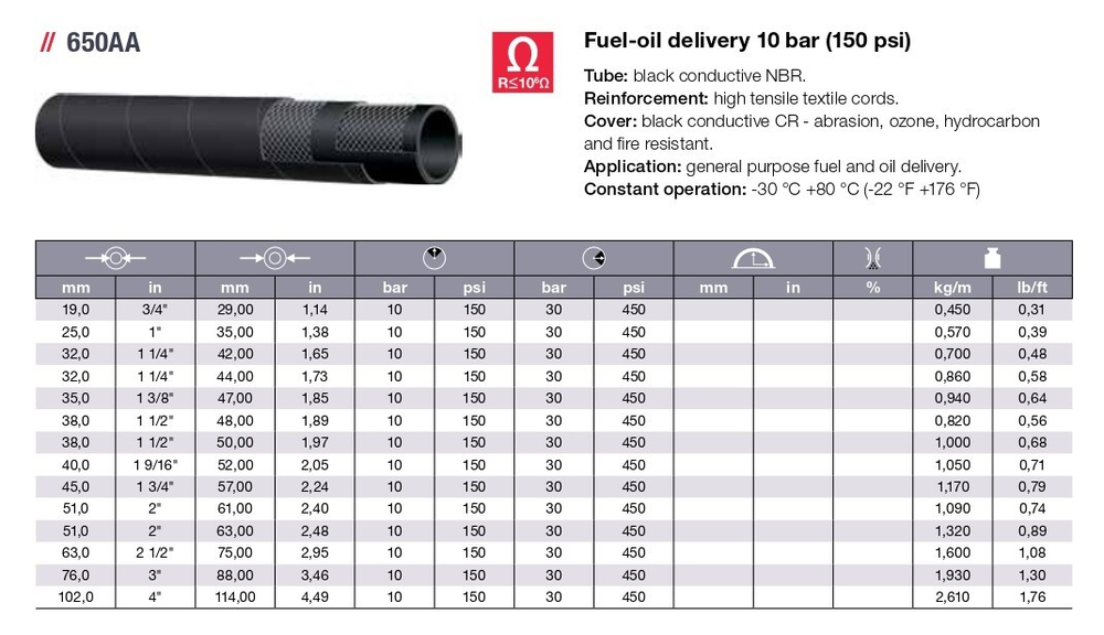 Рукав для топлива, бензина, масла и нефти DN 019 P=10 серия 650АА