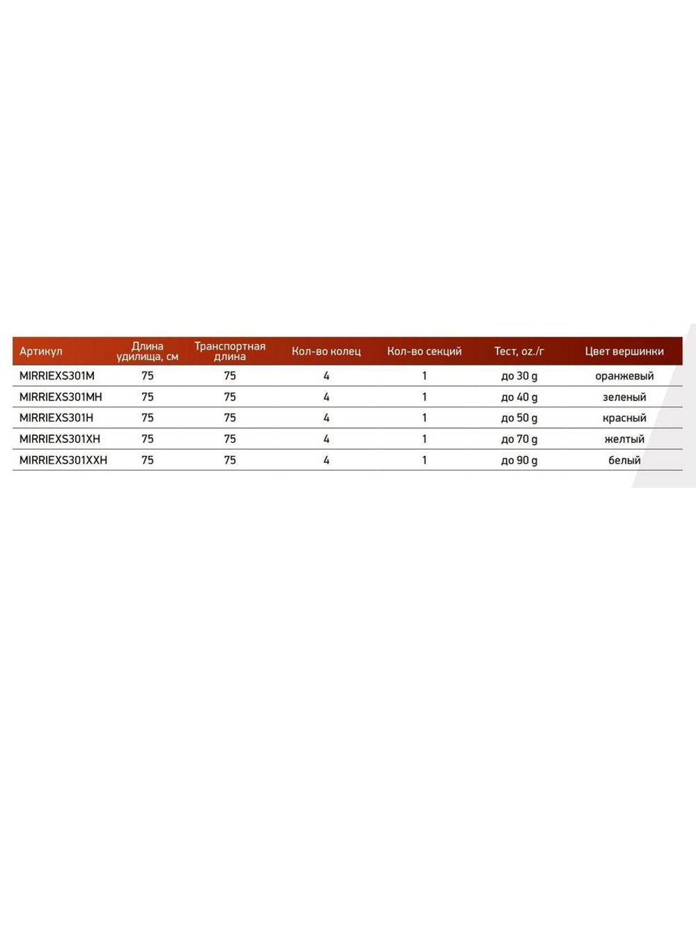Зимняя удочка Maximus REVOLT ICE XS ELITE 301M 0,75м до 30гр (MIRRIEXS301M)