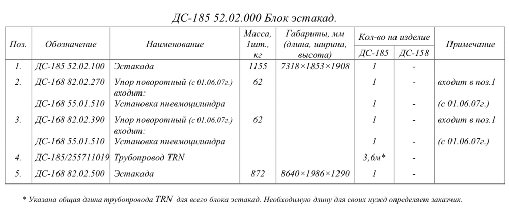 ДС-185 52.02.000 Блок эстакад