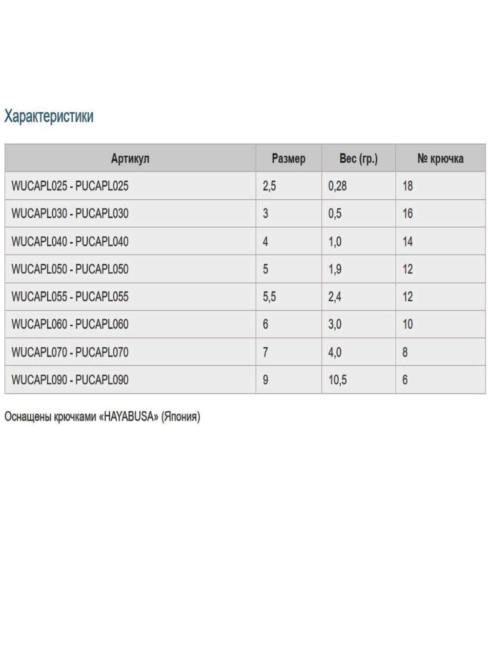 Мормышка рыболовная Nord Waters W с ушком Капля WUCAPL040BL 10шт/уп