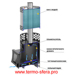 Печь для бани Везувий "Чёрная Пчёлка С" с баком