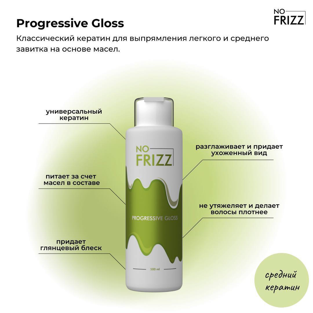 Кератин NO FRIZZ (Limba) Progressive Gloss