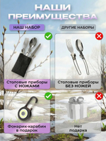 Набор посуды туристический на 4 человека