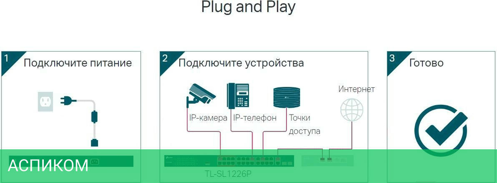 Коммутатор TP-Link TL-SL1226P