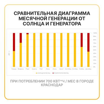 Гибридная дизель-солнечная электростанция YASHEL «HYBRID 5600», фото №1004343210