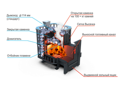Банная печь Душа- 15 Сетка Высечка Закрытая Каменка 8мм