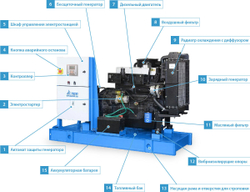 Дизельный генератор ТСС ЭД-40-Т400 с АВР в шумозащитном кожухе на прицепе