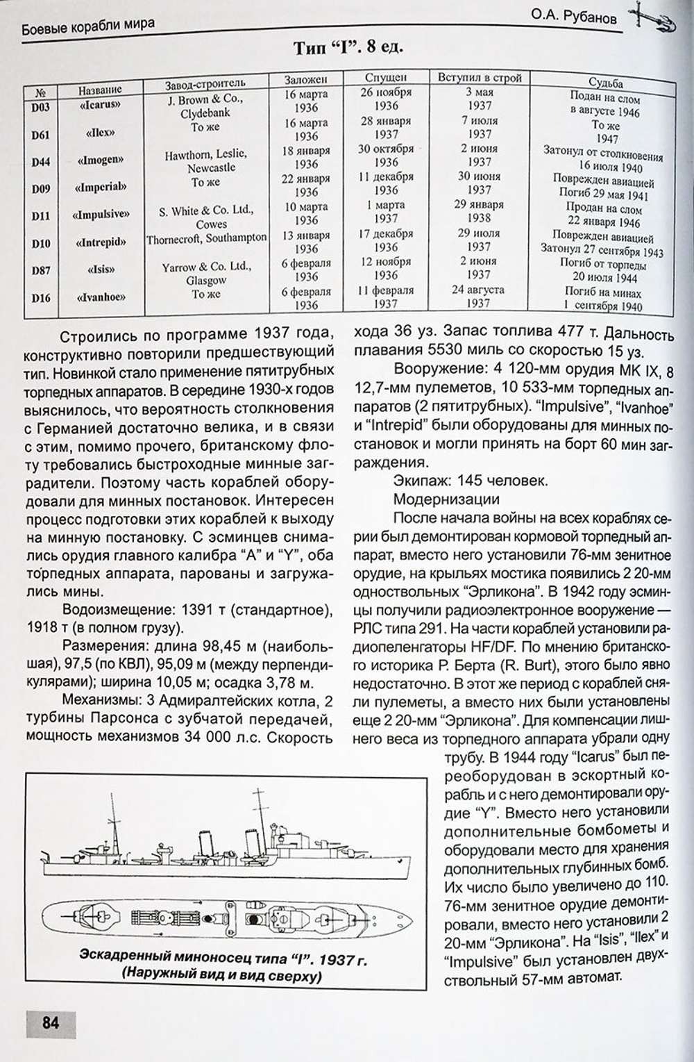 Эскадренные миноносцы Англии во Второй мировой войне. Часть I (1925-1945 гг.)
