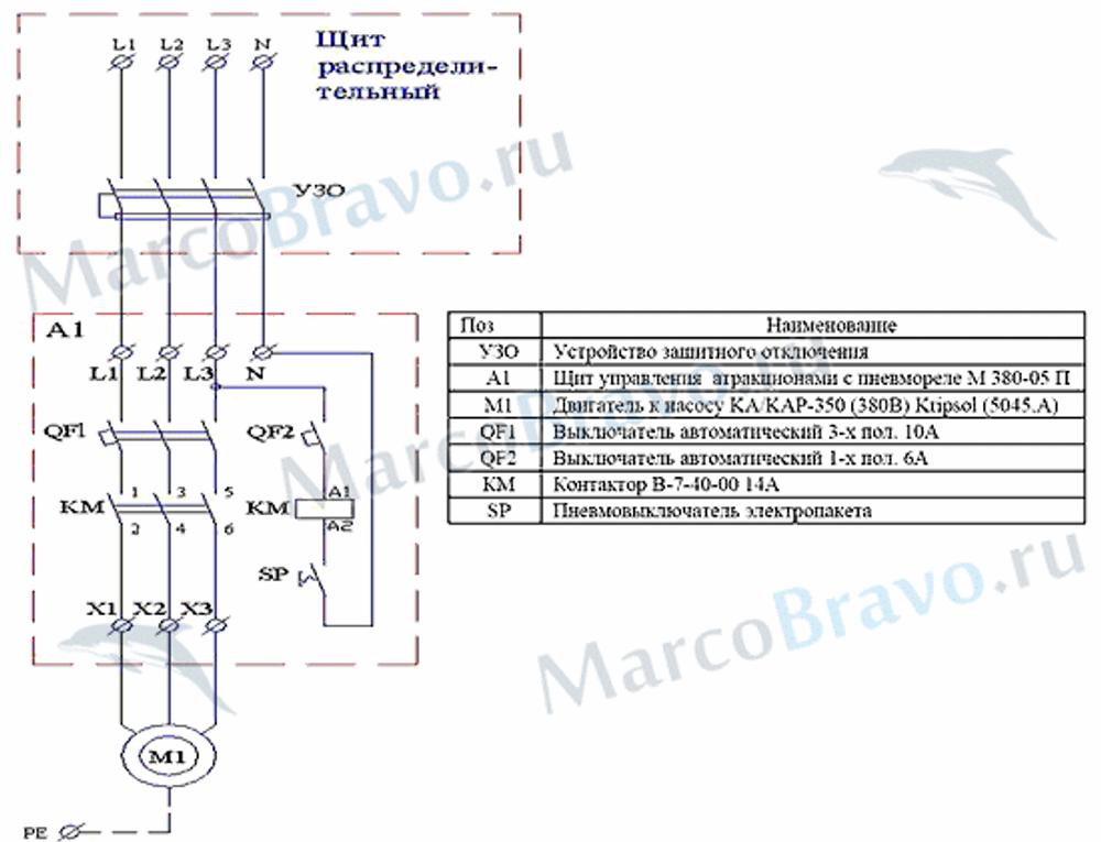 Kripsol Насос без префильтра Karpa KA550 T1.B / HCP10553E1 (78 м³/ч, 380В, 4.7кВт, 5.5HP, Ø90 мм)