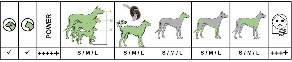 Машинка для стрижки собак и кошек Moser Max 50 + спрей Wahl Blade Ice (1250-0055) - 9