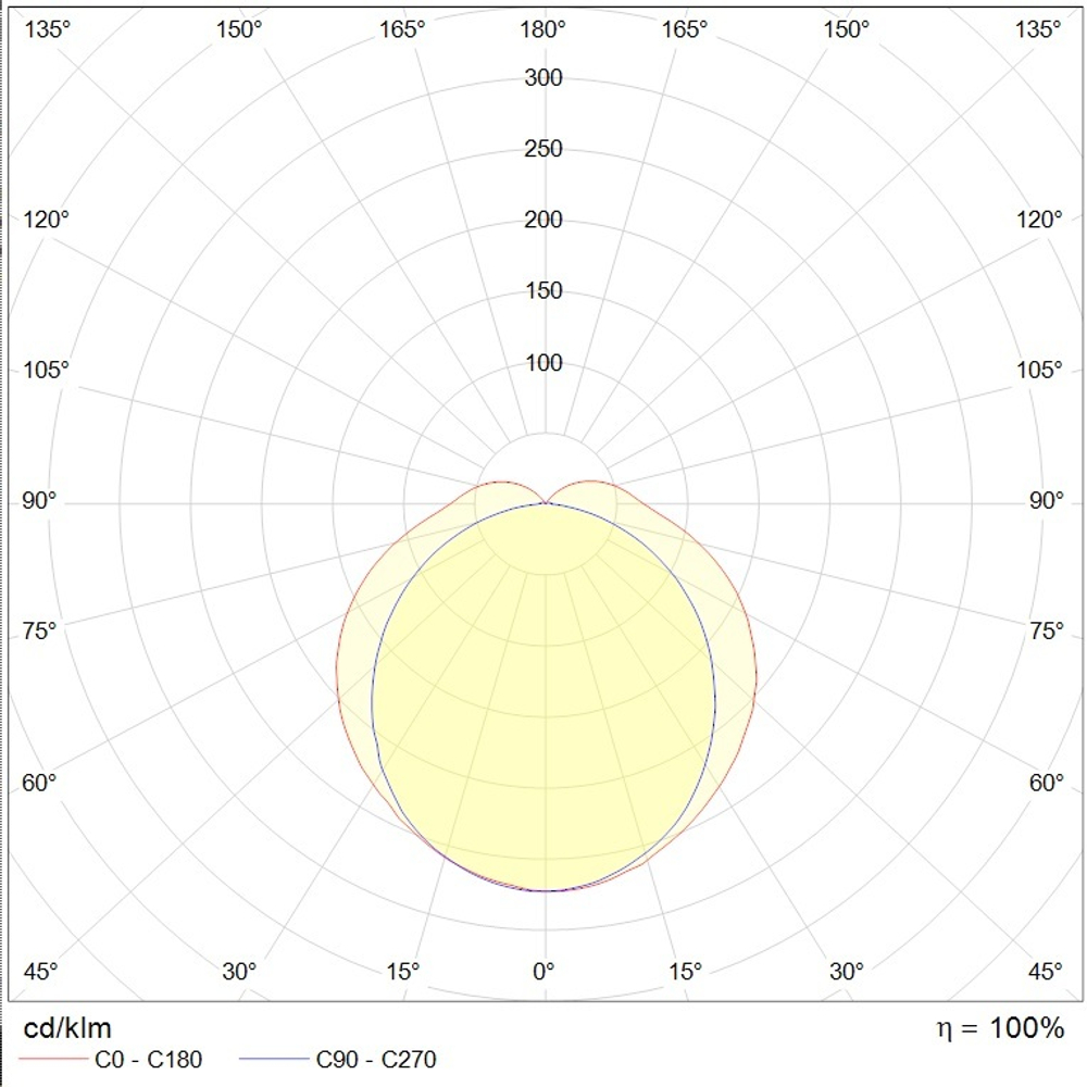Светильник LED ДСП SLICK.OPL ECO LED 30 4000K СТ