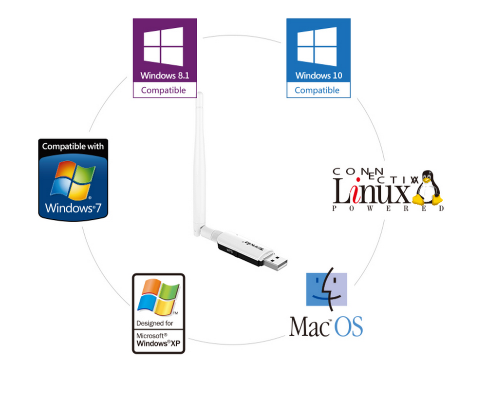 Wi-Fi адаптер Tenda U1 USB 300mbps