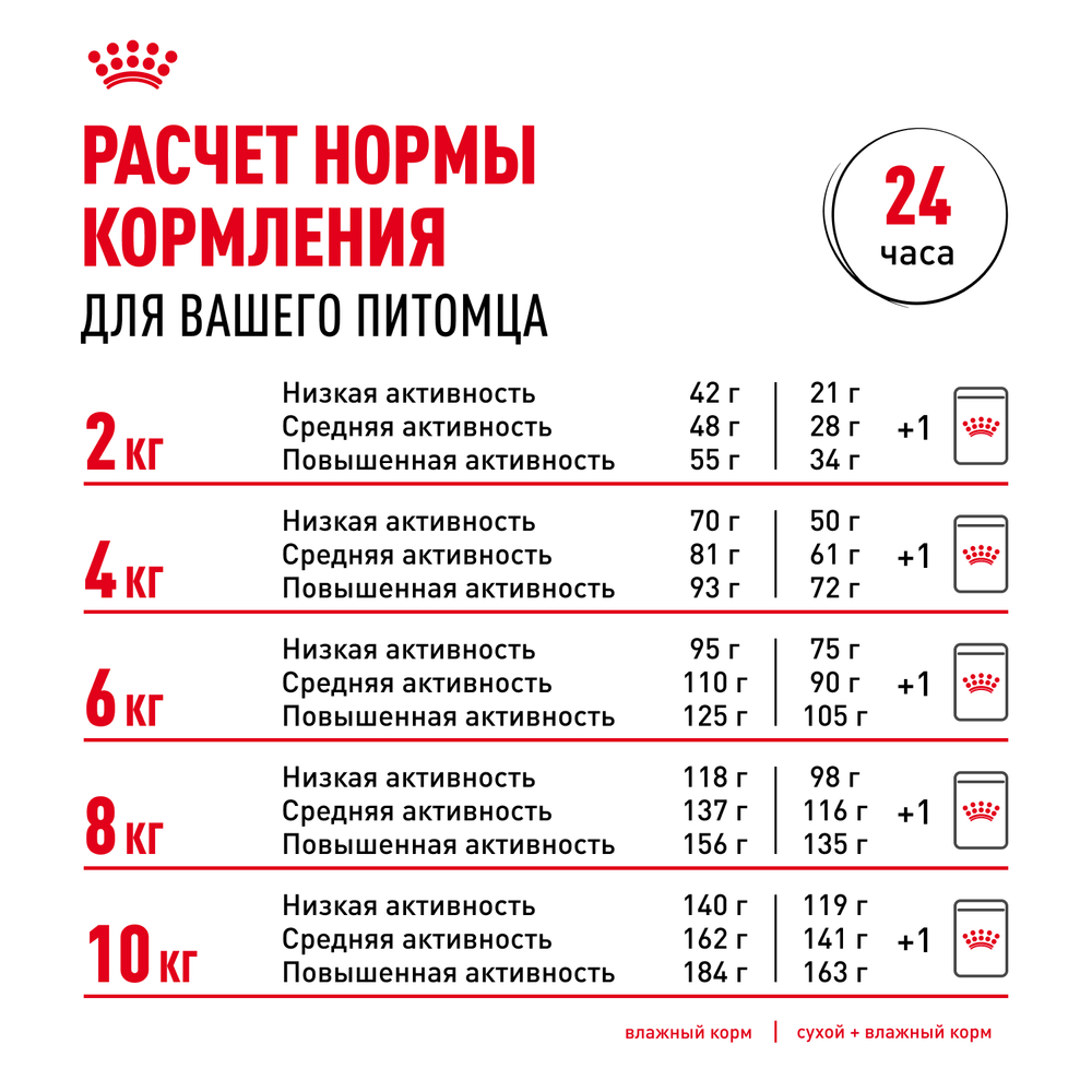 Royal Сanin Mini Urinary Care Мини Уринари Кэа Корм сухой диета для собак мелких размеров с чувствительной мочевыделительной системой 3кг