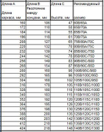 Каркасы для бюстгальтера с нейлоновым покрытием тип 1 (Китай)