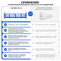 Строительная люлька ZLP-800 (длина платформы 10 м, длина троса 80 м)