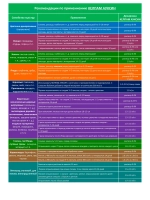 Экстракт морских водорослей,КЕЛПАМ Ауксин. 4 мл