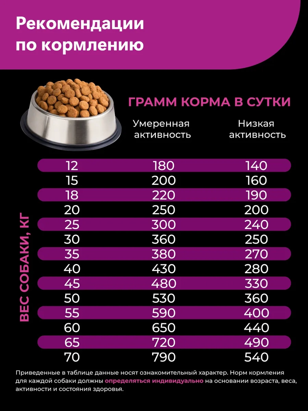 Сухой корм для собак породы Шарпей, с говядиной, 2,5 кг