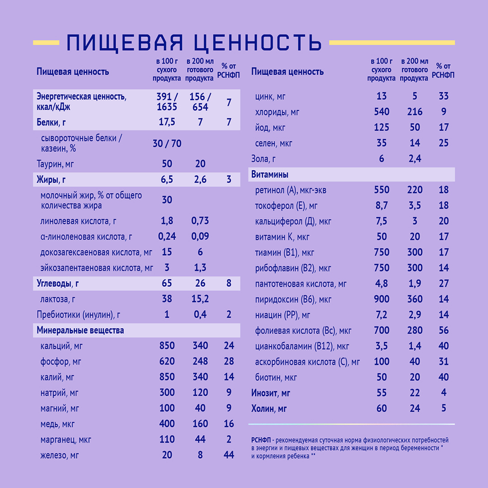 Питание для повышения лактации NutriMa Лактамил 350г