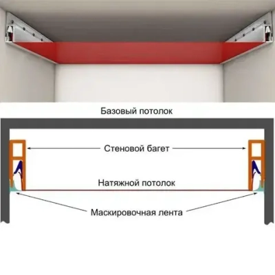Натяжной потолок белый матовый Cold stretch 2 полотна с белым гарпуном для холодного монтажа