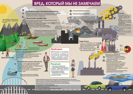 Стенд "Вред который мы не замечаем"