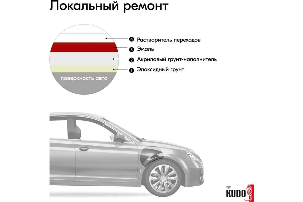 Эмаль алкидная ВАЗ Kudo 1015 Красный  (520мл) аэрозоль