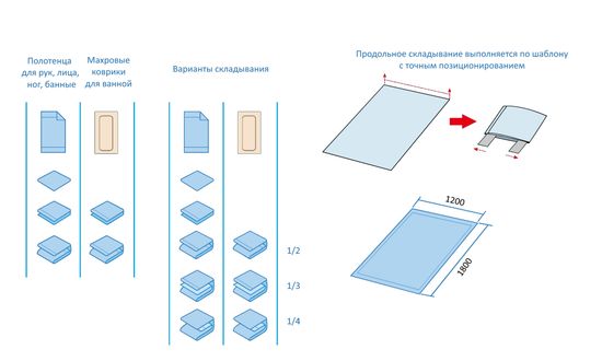 Складыватель для полотенец Weishi ZDT-05-1200