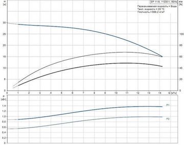 Скважинный насос Grundfos SP 11-5 1x230В NEW!