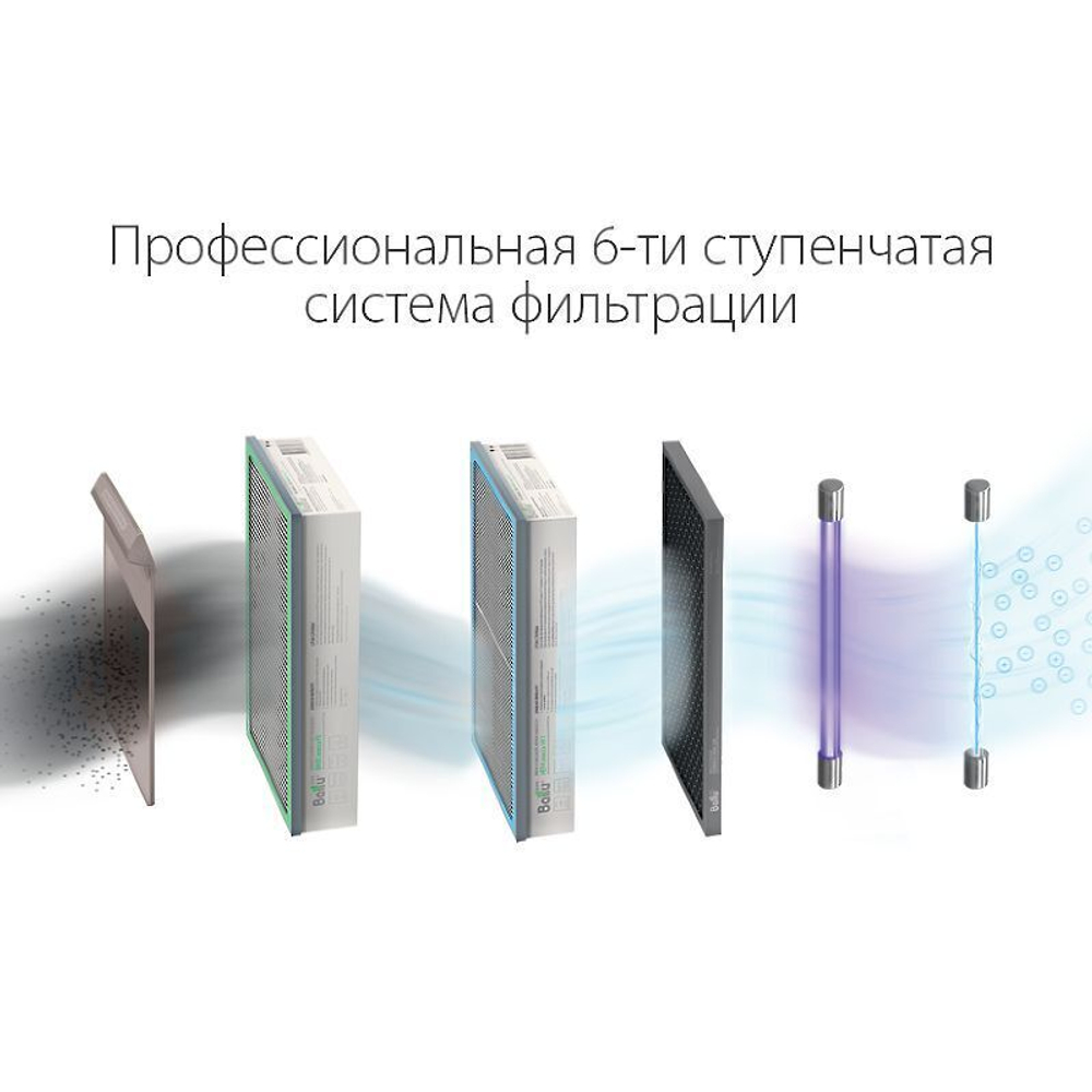 Приточная установка Ballu ONEAIR ASP-200SMAX с нагревателем и датчиком CO2