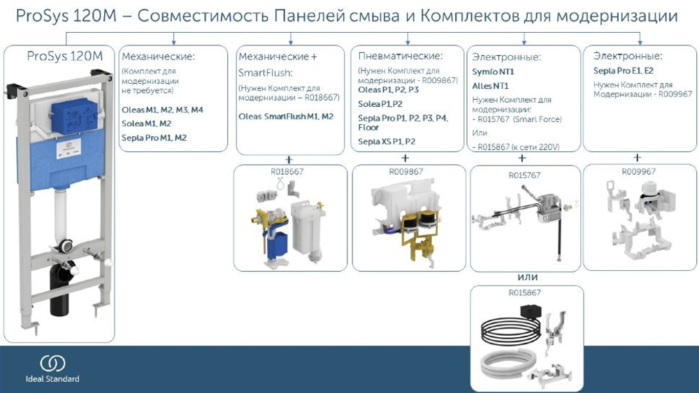 Встраиваемая инсталляция Ideal Standard PROSYS FRAME 120 M R020467