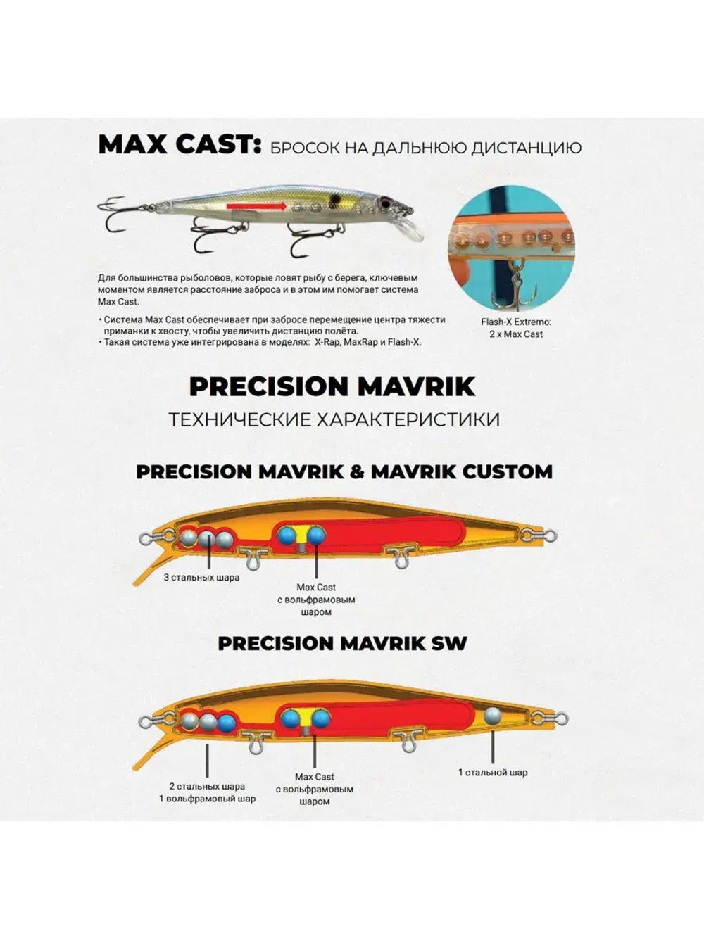 Воблер RAPALA Precision Xtreme Mavrik Sw 110 /GHS