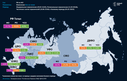 Аналитический центр Первого ОФД - Показатели средних продаж по всем отраслям на территории РФ