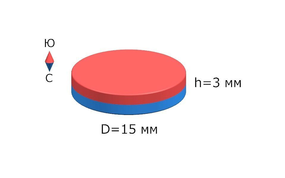Неодимовый магнит диск 15х3 мм