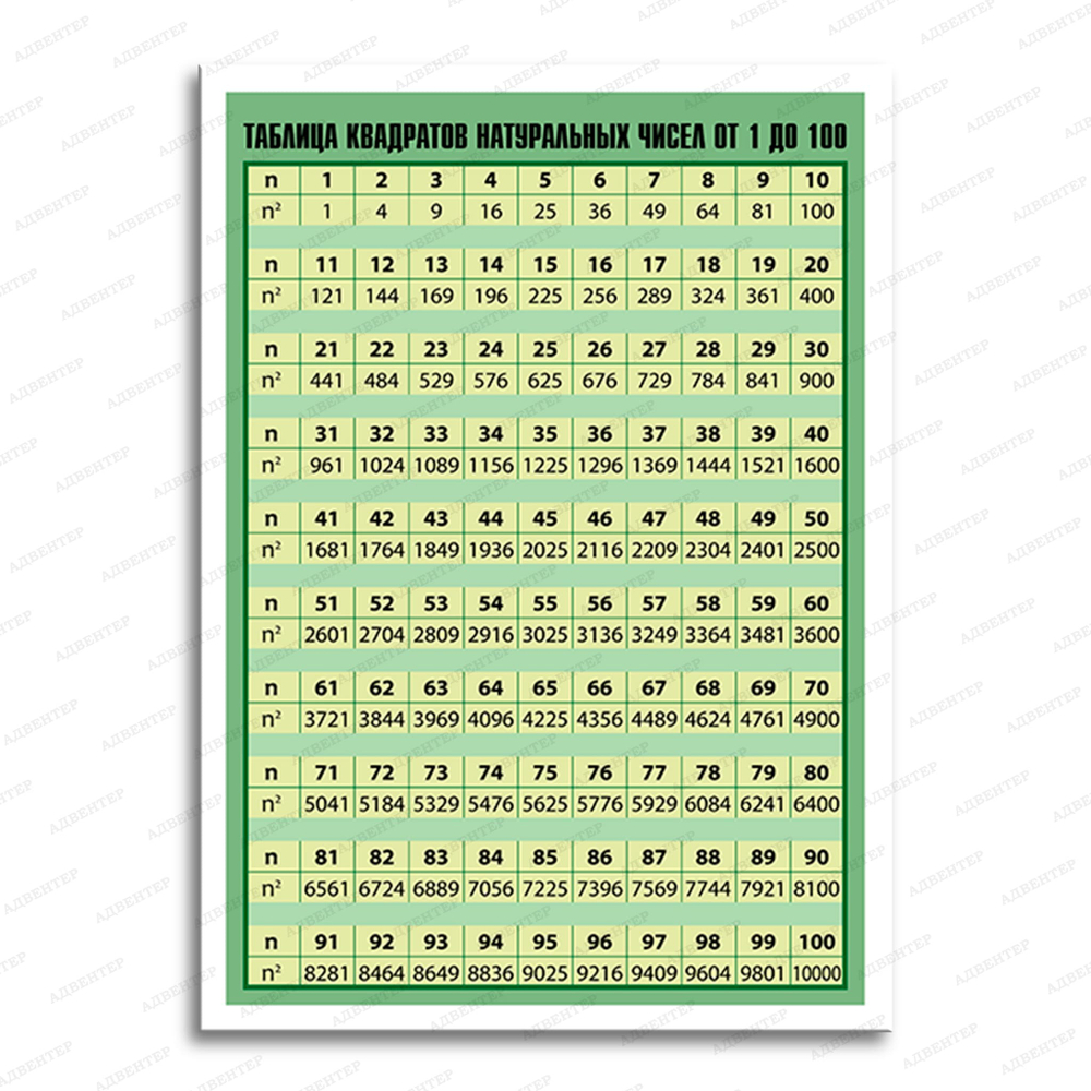 Стенд Таблица квадратов натуральных чисел от 1 до 100, 2883