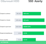 Ноутбук Azerty Memoir RB-1551