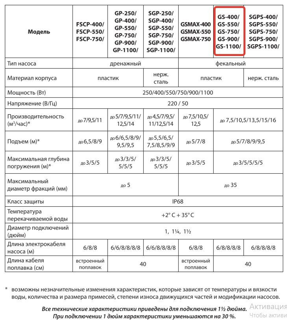 Насос фекальный Jemix GS-900 для грязной воды
