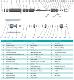 Погружной скважинный насос серии 4SS(m), Shimge