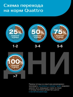 Сухой корм для собак породы Кане-корсо, с лососем, 2,5 кг