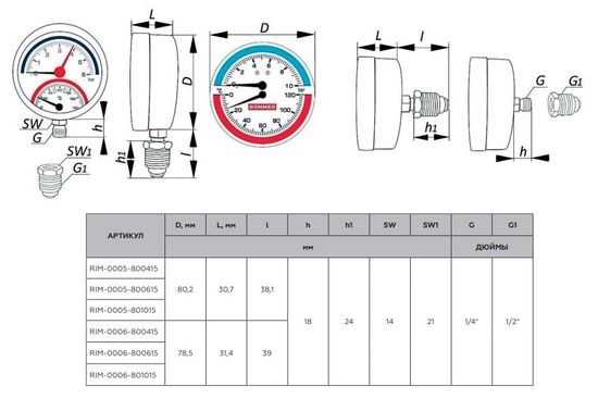 Термоманометр аксиальный Rommer 1/2", 6 бар, +120°С, 80 мм с запорным клапаном (RIM-0005-800615)