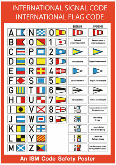 Международный свод сигналов и флагов