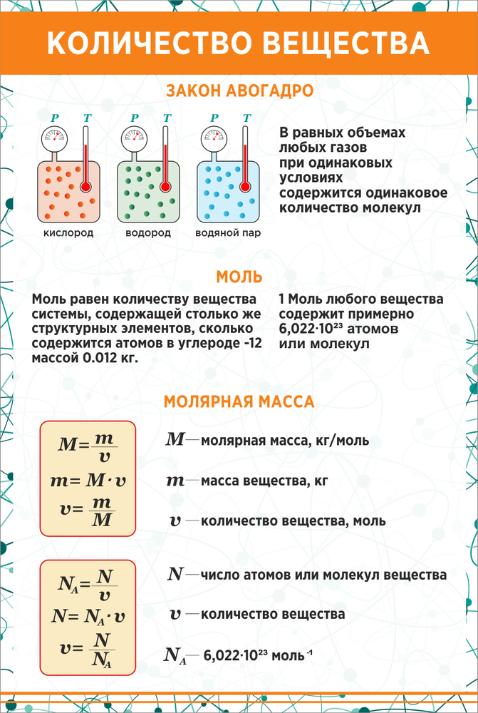 Стенд &quot;Количество вещества&quot;