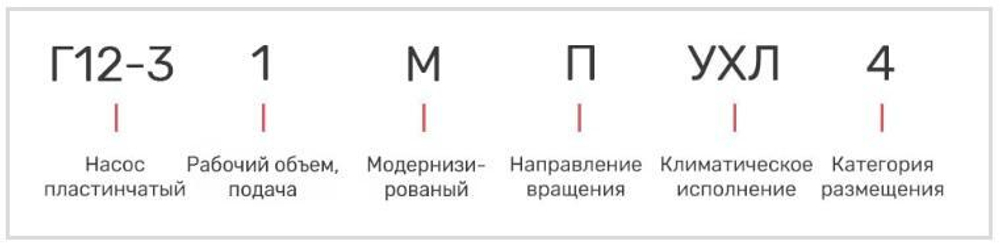 Насос 25Г12-24АМ