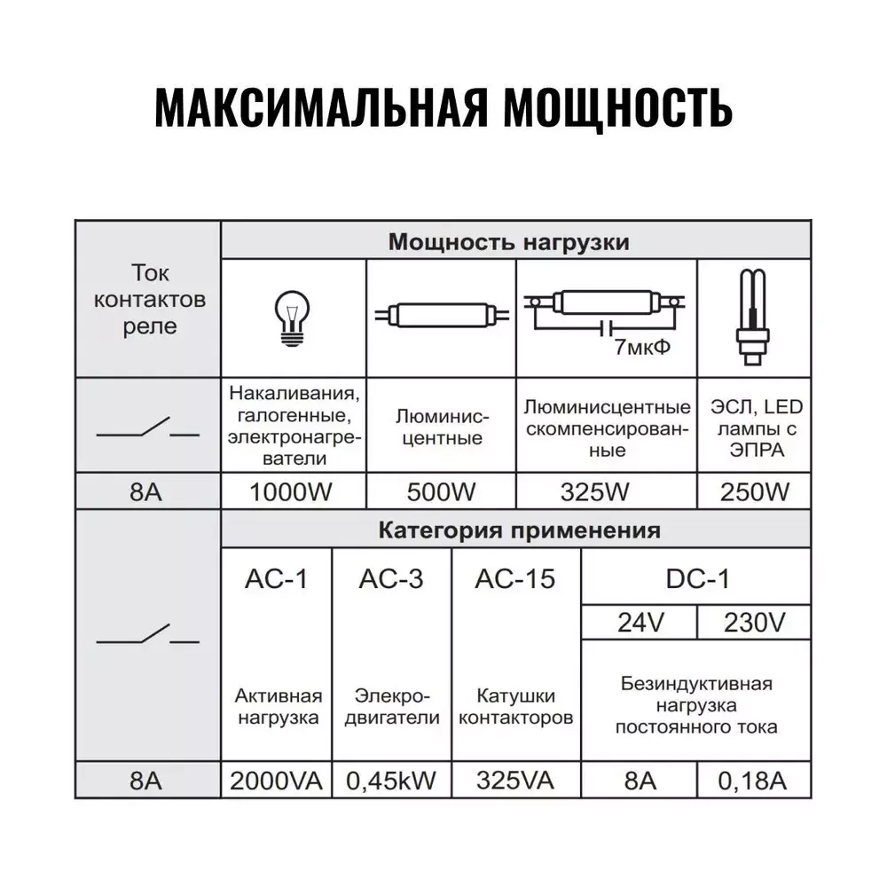 Реле контроля фаз CZF-B 3х400/230+N 8А 1перекл. IP20