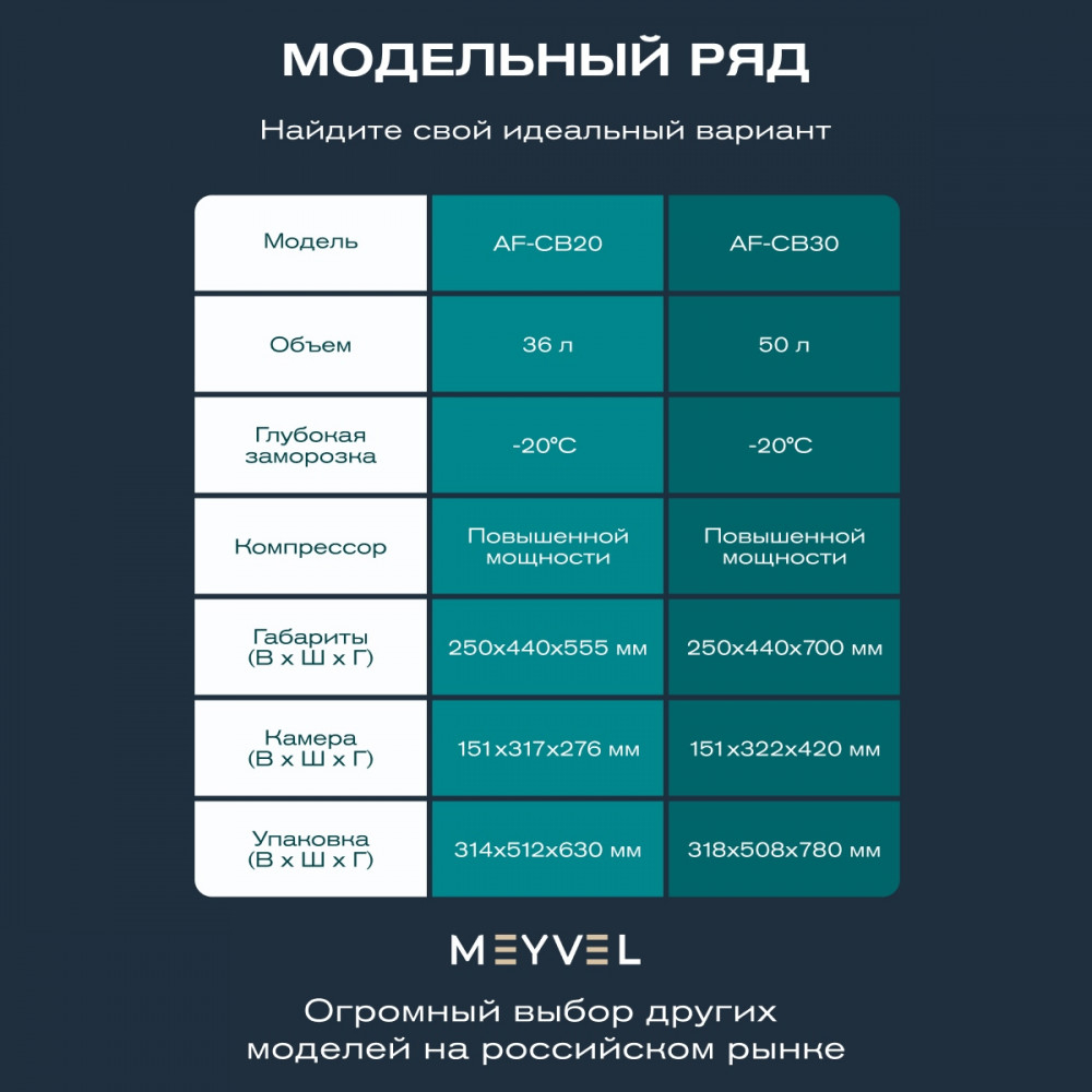 Автохолодильник Meyvel AF-CB30