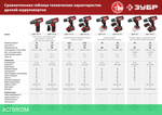 Дрель-шуруповерт ЗУБР ДШЛ-145-22