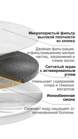 Питьевой фонтан c системой фильтрации Eversweet 3 Petkit