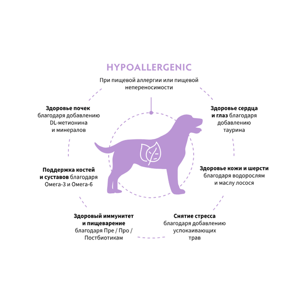 Сухой диетический корм GRANDORF VETERINARY DIET Dog HYPOALLERGENIC для собак с пищевой аллергией или непереносимостью