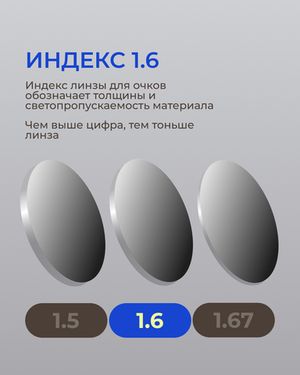 Фотохромная линза асферическая CRYOL SunRayMax AS 1.6 Gray
