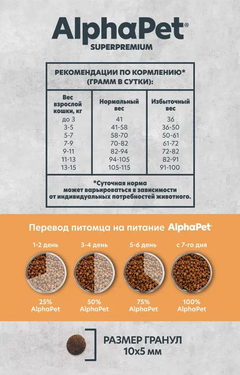 Сухой корм для кошекAlphaPet Superpremium Monoprotein (АльфаПет) 0,4кг из индейки